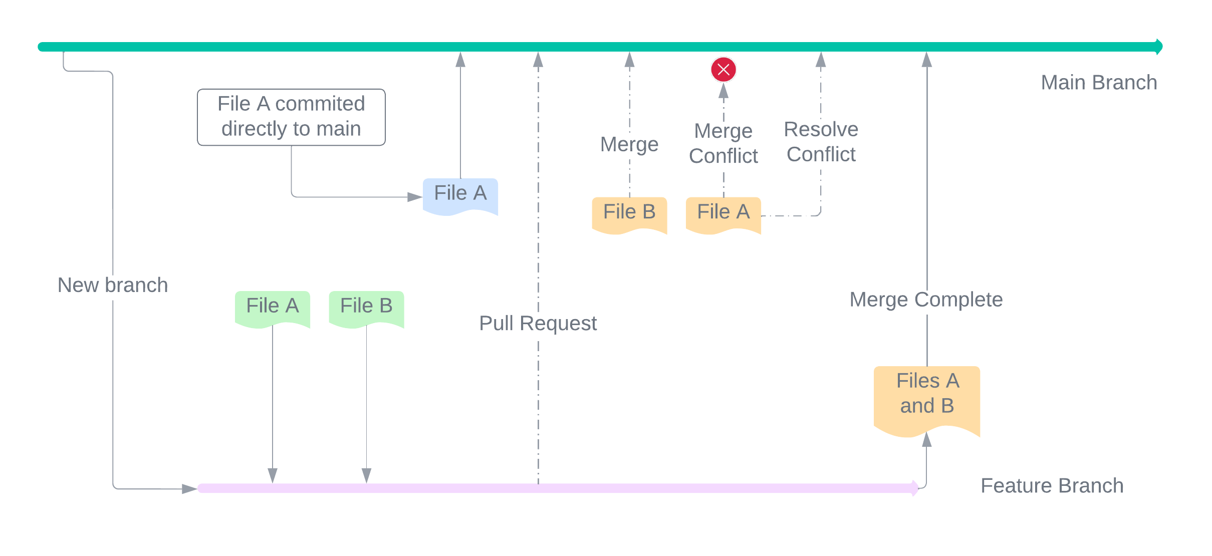 GitHub Fundamentals - Pull Requests.png